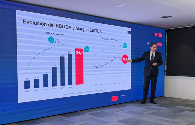 El presidente y consejero delegado de Izertis, Pablo Martín