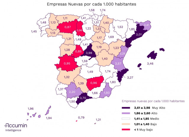 La creación de empresas en Cantabria cae un 1,4% en 2025, según un estudio