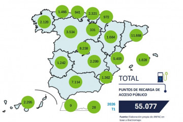 Mapa de puntos de recarga de automóviles a marzo de 2026