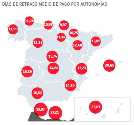 Días de retraso medio de pago por autonomías.