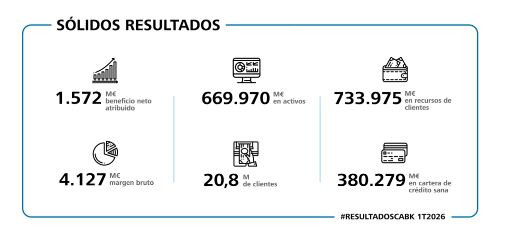 Resultados