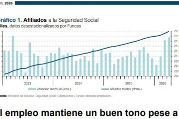 Afiliados a la Seguridad Social, gráfico de Funcas