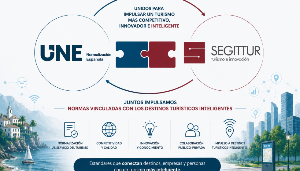 Segittur y UNE refuerzan su alianza para impulsar la normalización de los destinos turísticos inteligentes.