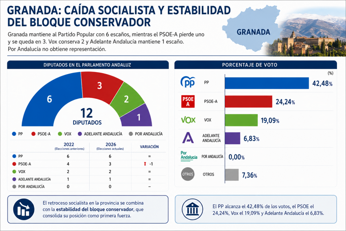 Granada (2)