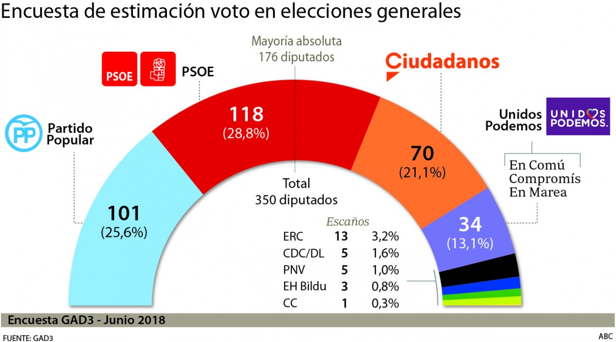 Encuesta gad3 junio  620x349