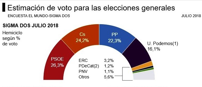 Sigma el mundo 150718   2018