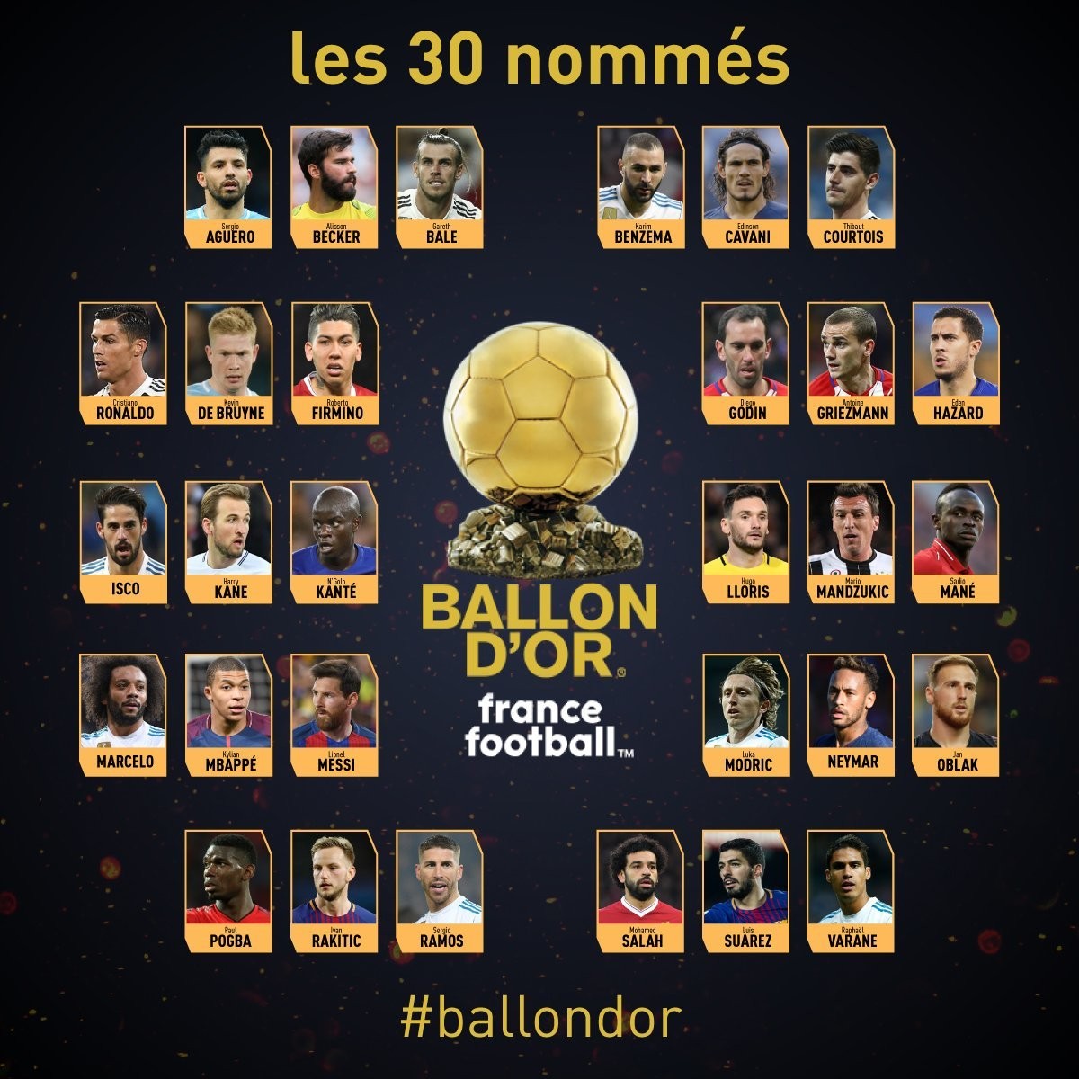 Balu00f3n de oro candidatos