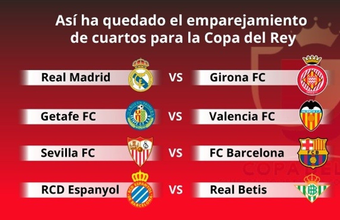 Cuartos de final copa del rey 2019