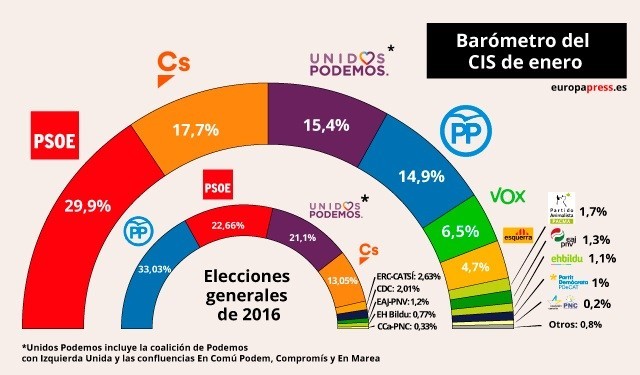 Baru00f3metro CIS enero 2019