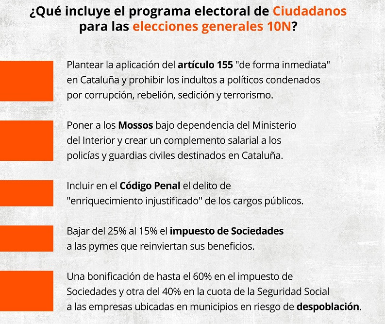 Programa electoral Cs