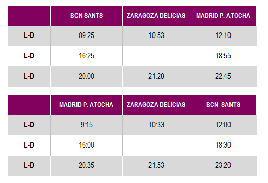 Horarios avlo