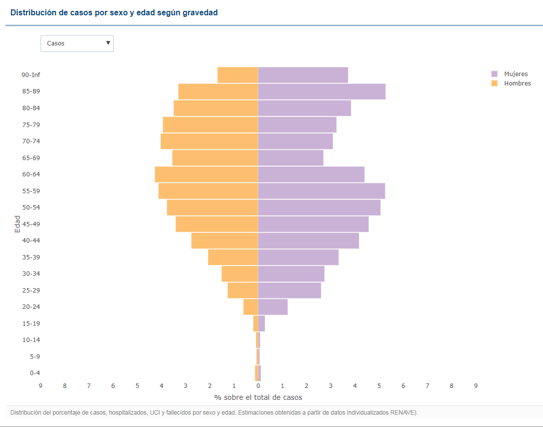 DATOS15