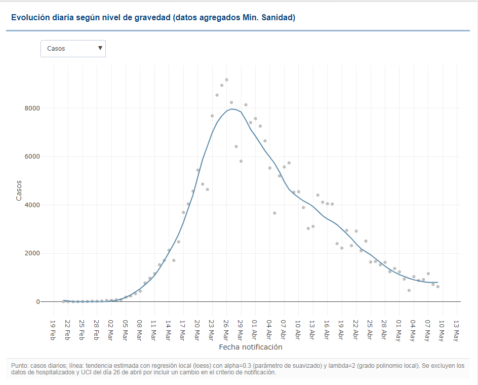 Datos13