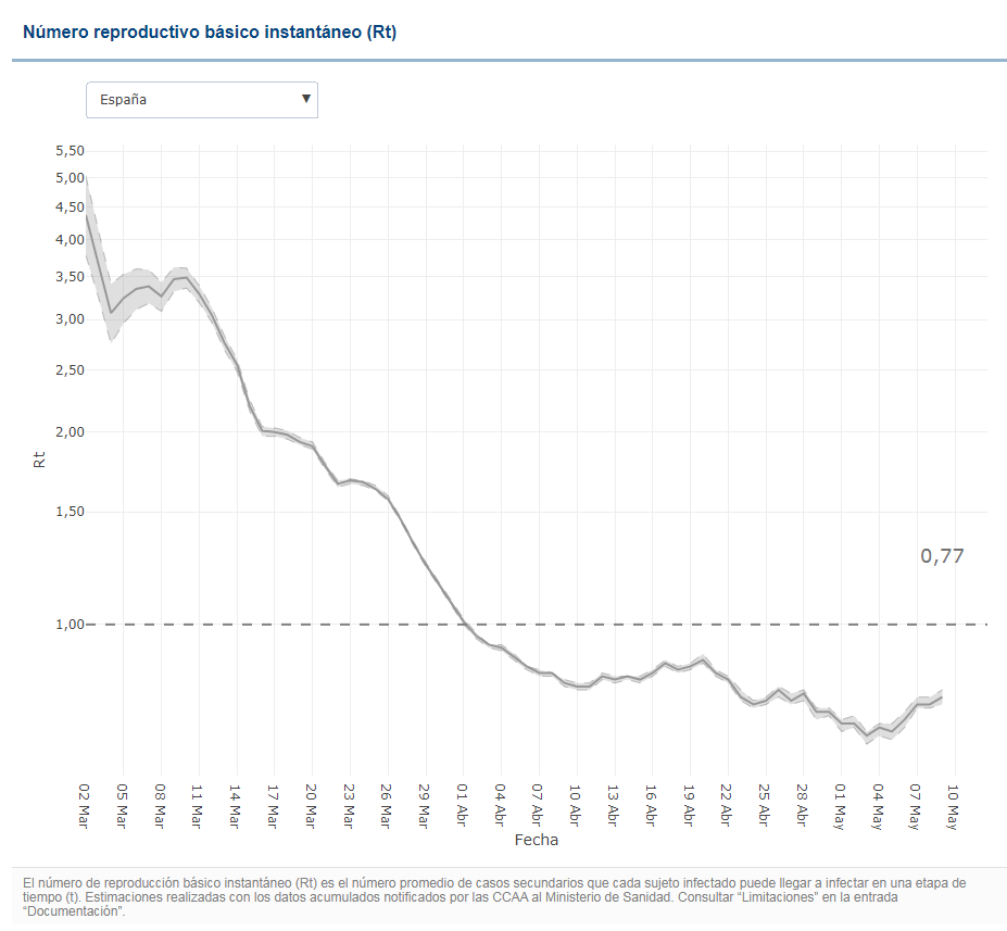 DATOS18