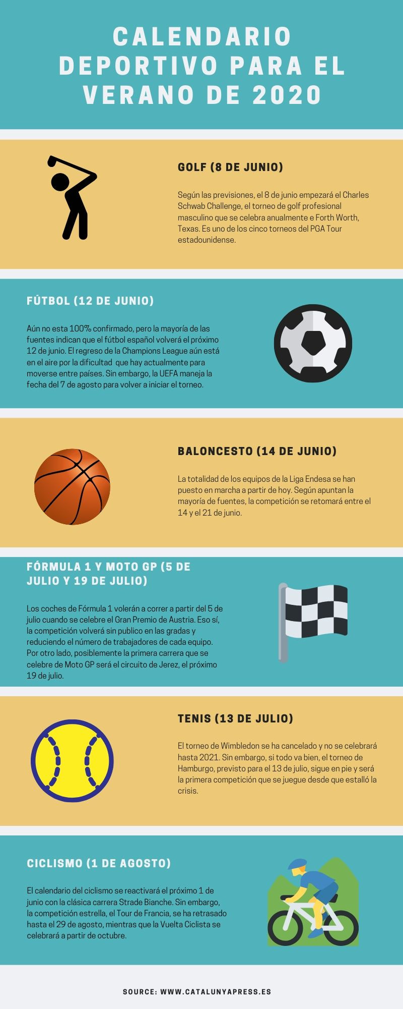Teal Gold Sports Timeline Infographic (1)