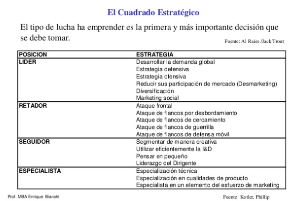 Estrategia