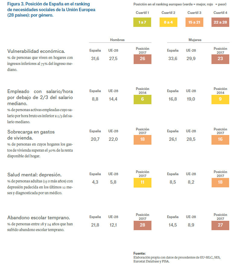 Grafico 2   La Caixa