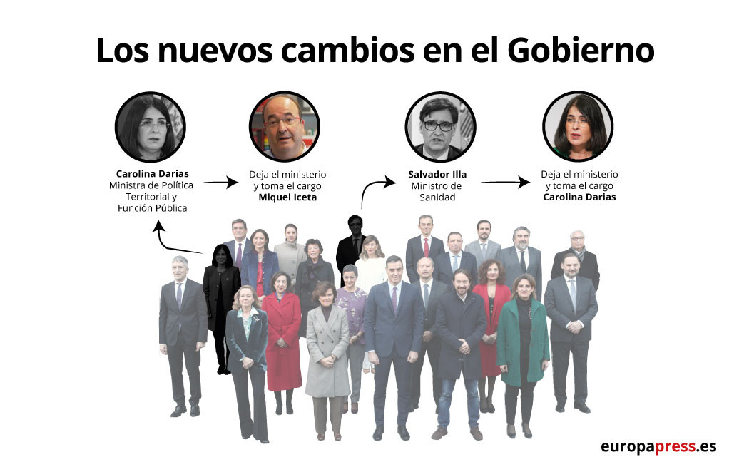 Infografía con los nombramientos de ministros anunciados por Pedro Sánchez el 26 de enero, por los que Miquel Iceta pasa a ser el Ministro de Política Territorial y Función Pública y Carolina Darias sustituye a Salvador Illa al frente del Ministerio de Sa