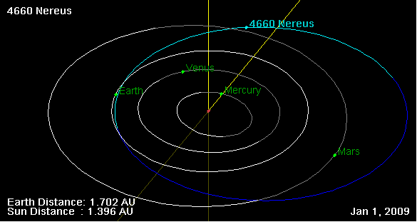 4660 Nereus orbit on 01 Jan 2009 (1)