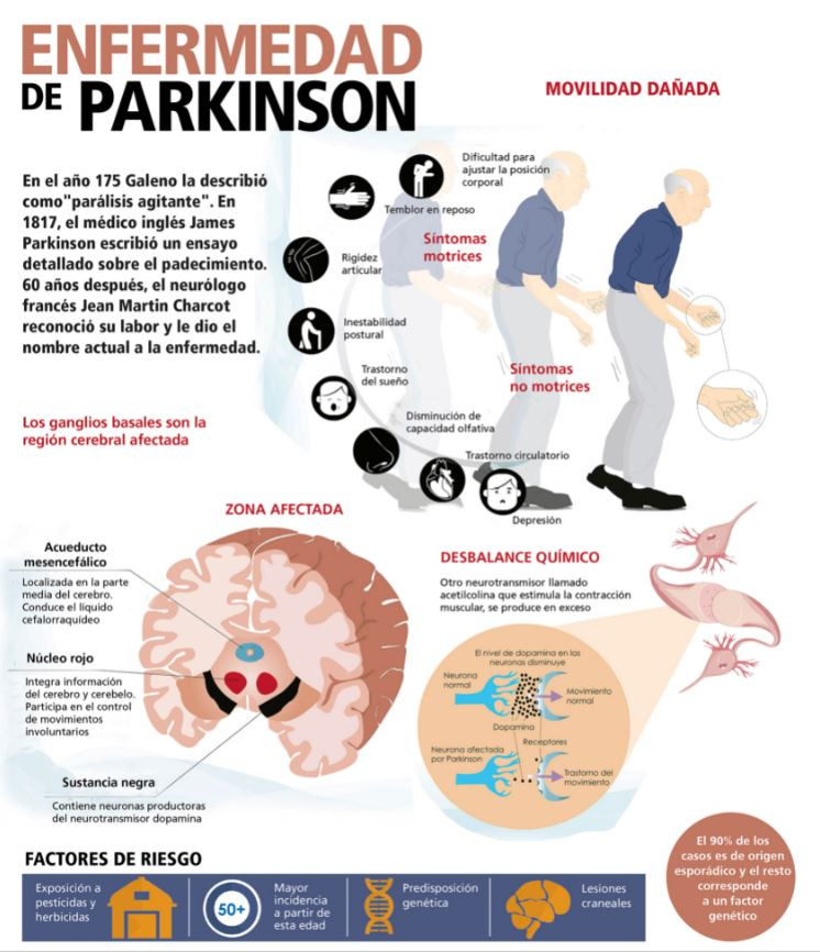 PARKINSON