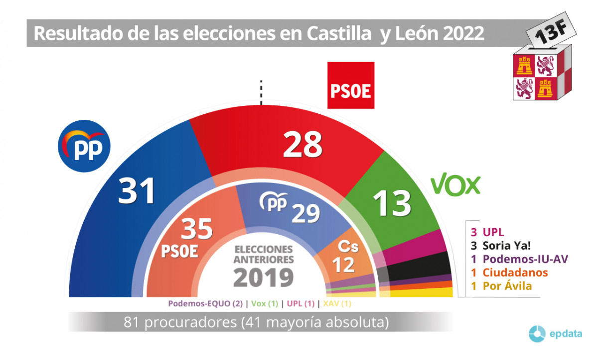 Fotonoticia 20220213222834 20211337589 9999