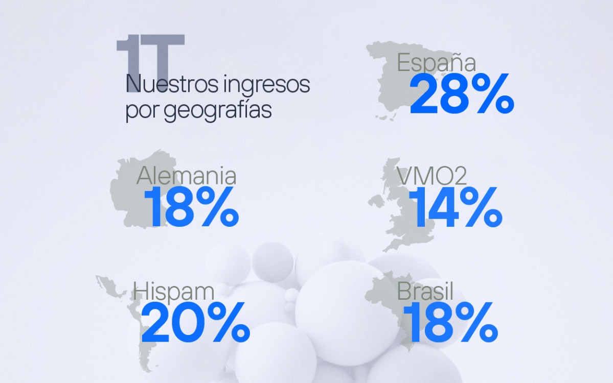 Resultados 2022 T1 paises