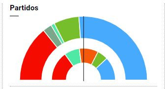 Catalunyapress andaluciaelecciones