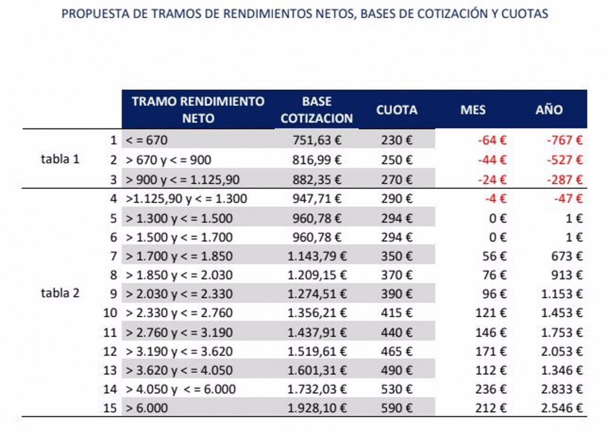 Fotonoticia 20220627130334 1920