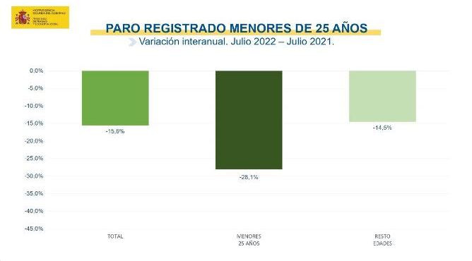 Graficomenores