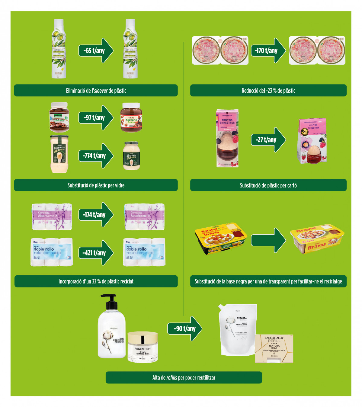 INFOGRAFÍA Ejemplos cambios envases Mercadona