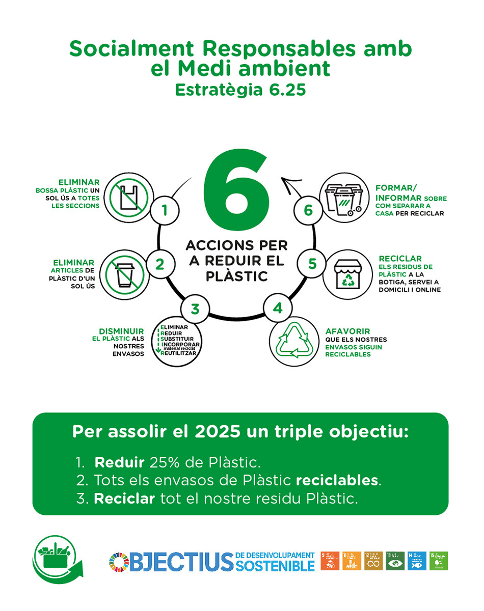 INFOGRAFÍA Estratúgia 6.25