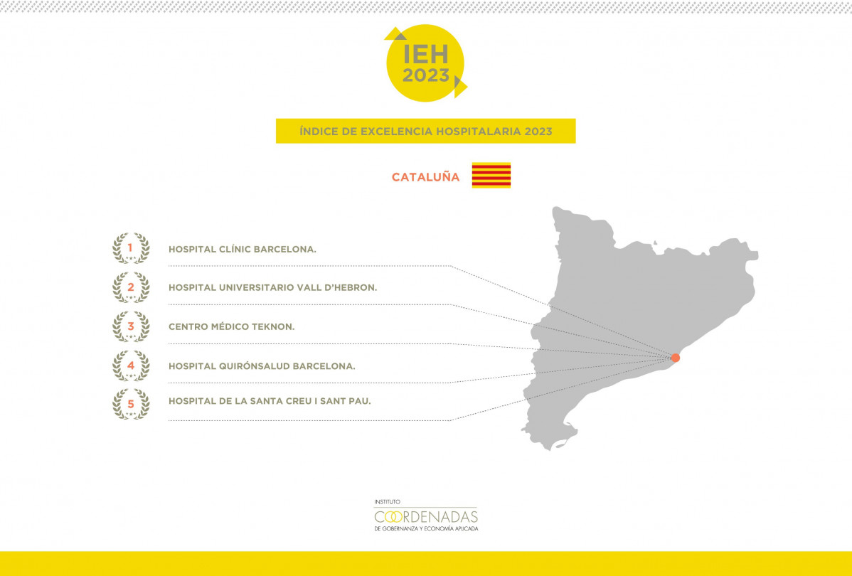 Primeros centros catalanes