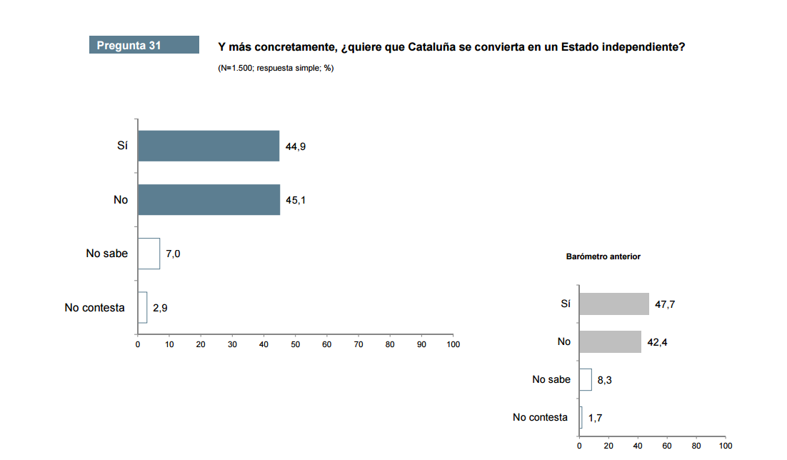 Cataluna estado independiente