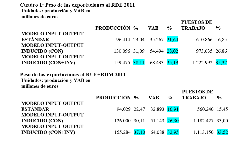 Consecuencias economicas independencia cuadro1