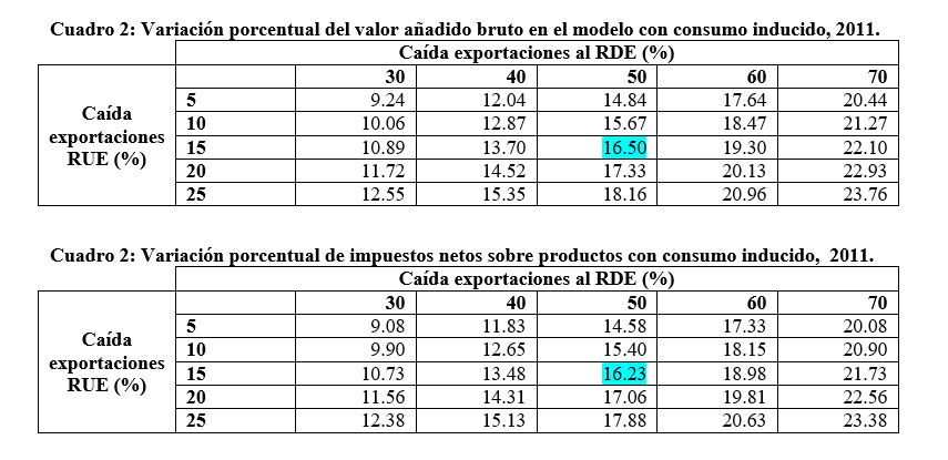 Consecuencias economicas independencia cuadro2