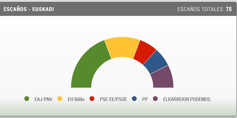 Escaospv